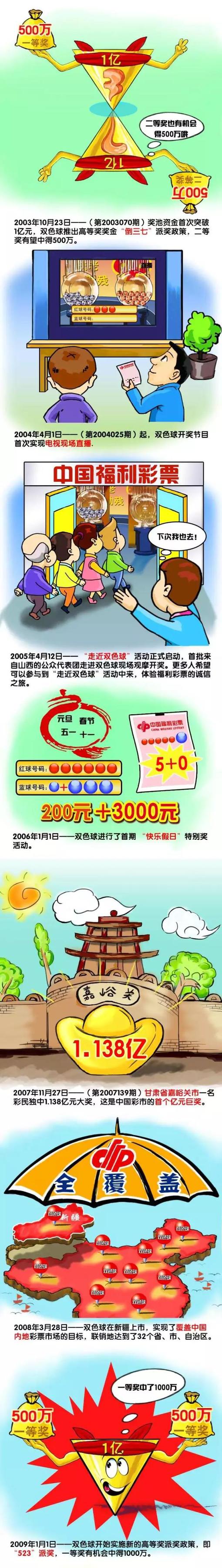 CIES统计了截止12月4日全世界球员的出场情况，其中B费是全欧洲出场时间最多的球员（非门将），达5748分钟。